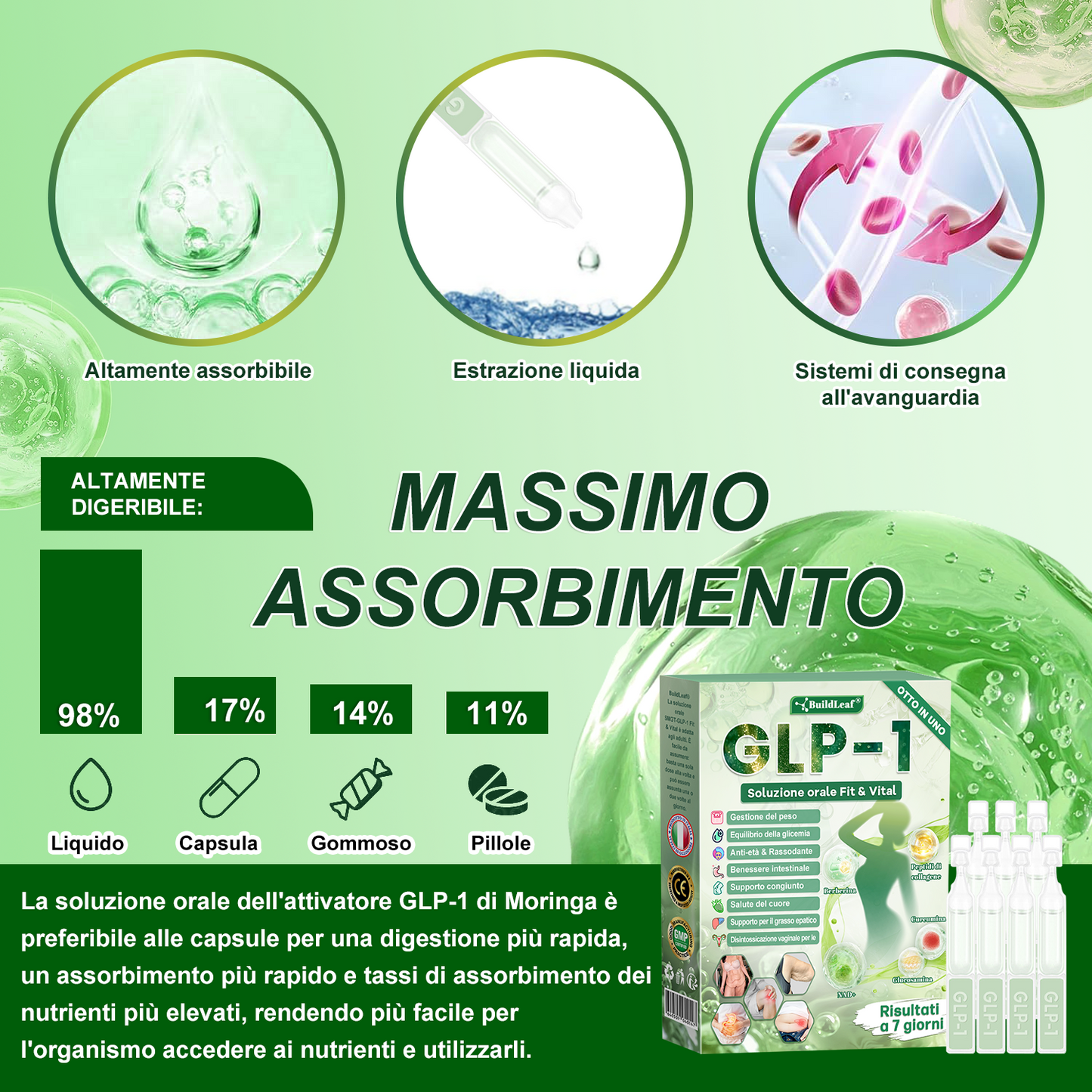 Negozio ufficiale | 💎BuildLeaf® GLP-1 8-in-1 Fit & Vital Soluzione Orale (Solo una volta al giorno, cambiamenti visibili in 7 giorni) ✅ Per obesità, salute cardiovascolare, diabete, apnea notturna, salute intestinale, problemi articolari e altro